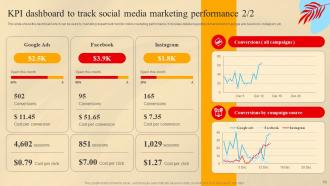 Social Media Marketing Strategic Plan Powerpoint Presentation Slides Researched Images
