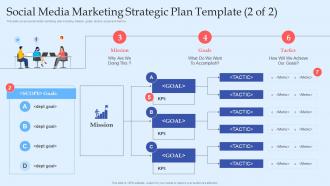 Social Media Marketing Strategic Plan Template Digital Marketing And Social Media Pitch Deck
