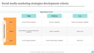 Social Media Marketing Strategies Development Criteria