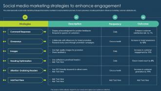Social Media Marketing Strategies Execution Of Online Advertising Tactics