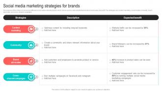 Social Media Marketing Strategies For Best Marketing Strategies For Your D2C Brand MKT SS V
