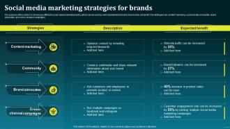 Social Media Marketing Strategies For Brands Boost Your Brand Sales With Effective MKT SS