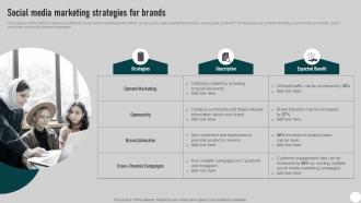 Social Media Marketing Strategies For Brands Direct Mail Marketing Strategies To Send MKT SS V