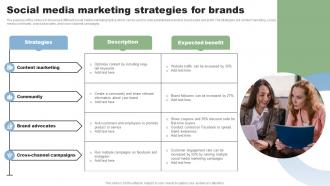 Social Media Marketing Strategies For Brands Direct Marketing Techniques To Reach New MKT SS V