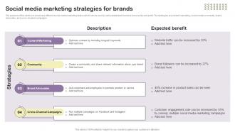 Social Media Marketing Strategies For Brands Essential Guide To Direct MKT SS V