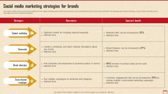 Social Media Marketing Strategies For Brands How To Develop Robust Direct MKT SS V