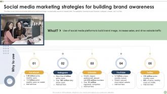 Social Media Marketing Strategies For Building Brand Awareness Social Media Marketing Campaign