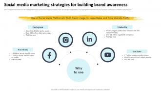 Social Media Marketing Strategies For Building Brand Complete Guide To Customer Acquisition