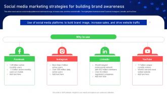 Social Media Marketing Strategies For Building Online And Offline Client Acquisition
