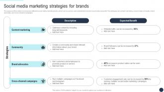 Social Media Marketing Strategies For Developing Direct Marketing Strategies MKT SS V