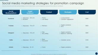 Social Media Marketing Strategies For Promotion Campaign Brand Promotion Strategies