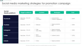 Social Media Marketing Strategies For Promotion Promotion Strategy Enhance Awareness