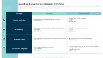 Social Media Marketing Strategies Leveraging SMS Marketing Strategy For Better MKT SS V