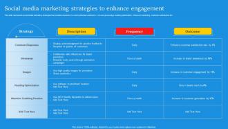 Social Media Marketing Strategies To Digital Marketing Campaign For Brand Awareness