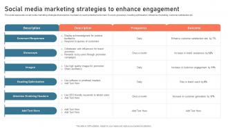 Social Media Marketing Strategies To Enhance Digital Advertisement Plan For Successful Marketing