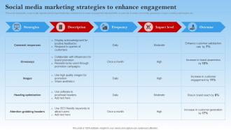 Social Media Marketing Strategies To Enhance Electronic Commerce Management In B2b Business