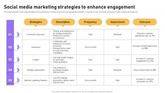 Social Media Marketing Strategies To Enhance Engagement B2b E Commerce Platform Management
