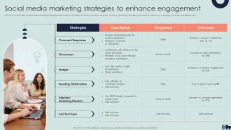 Social Media Marketing Strategies To Enhance Engagement Guide For Digital Marketing