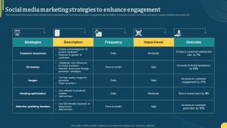 Social Media Marketing Strategies To Enhance Engagement Online Portal Management In B2b Ecommerce