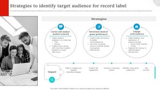 Social Media Marketing Strategies To Identify Target Audience For Record Label Strategy SS V