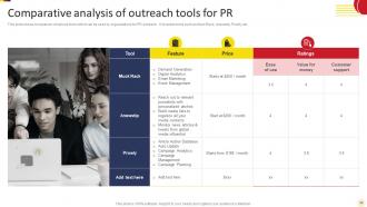 Social Media Marketing Strategies To Increase Brand Awareness Powerpoint Presentation Slides MKT CD V Informative Researched