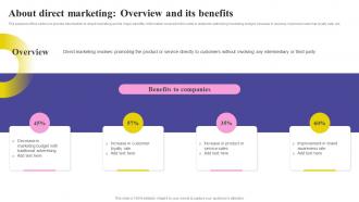 Social Media Marketing Strategy About Direct Marketing Overview And Its Benefits MKT SS V