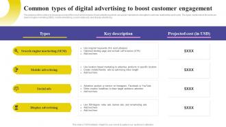 Social Media Marketing Strategy Common Types Of Digital Advertising To Boost MKT SS V