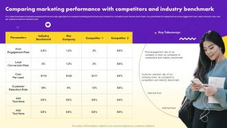 Social Media Marketing Strategy Comparing Marketing Performance