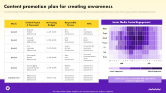 Social Media Marketing Strategy Content Promotion Plan For Creating Awareness