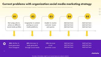 Social Media Marketing Strategy Current Problems With Organization Strategy