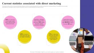 Social Media Marketing Strategy Current Statistics Associated With Direct Marketing MKT SS V