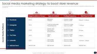 Social Media Marketing Strategy Developing Retail Merchandising Strategies Ppt Slides