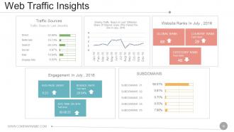 Social Media Marketing Strategy For Business Powerpoint Presentation Slide