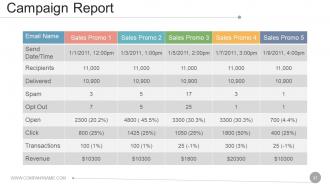 Social Media Marketing Strategy For Business Powerpoint Presentation Slide