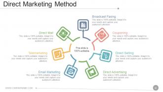 Social media marketing strategy for business powerpoint presentation slide
