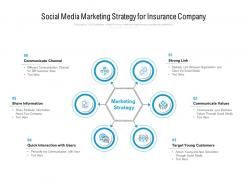 Social media marketing strategy for insurance company