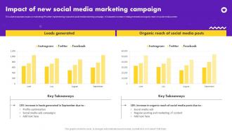Social Media Marketing Strategy Impact Of New Social Media Marketing Campaign