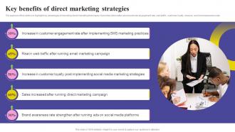 Social Media Marketing Strategy Key Benefits Of Direct Marketing Strategies MKT SS V