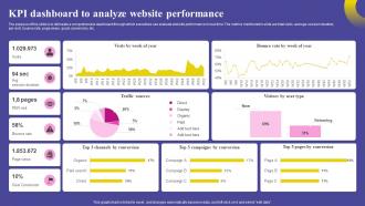 Social Media Marketing Strategy KPI Dashboard To Analyze Website Performance MKT SS V