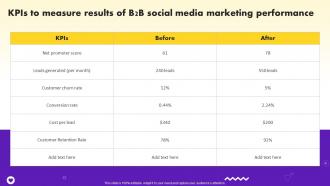 Social Media Marketing Strategy KPIs To Measure Results Of B2b