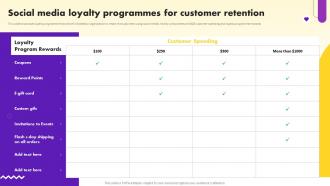Social Media Marketing Strategy Loyalty Programmes For Customer Retention