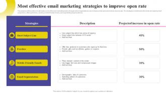 Social Media Marketing Strategy Most Effective Email Marketing Strategies MKT SS V