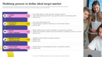 Social Media Marketing Strategy Multistep Process To Define Ideal Target Market MKT SS V