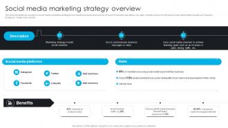 Social Media Marketing Strategy Overview Comprehensive Guide To 360 Degree Marketing Strategy