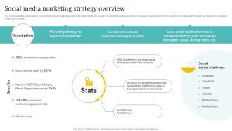 Social Media Marketing Strategy Overview Holistic Approach To 360 Degree Marketing