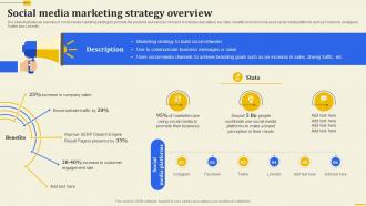 Social Media Marketing Strategy Overview Implementation Of 360 Degree Marketing