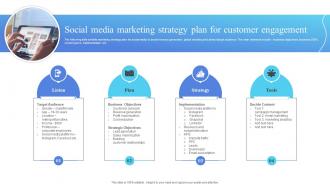 Social Media Marketing Strategy Plan For Customer Engagement