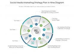 Social Media Marketing Strategy Plan In Nine Diagram