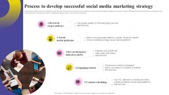 Social Media Marketing Strategy Process To Develop Successful Social Media MKT SS V