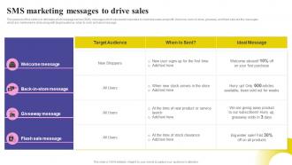 Social Media Marketing Strategy SMS Marketing Messages To Drive Sales MKT SS V